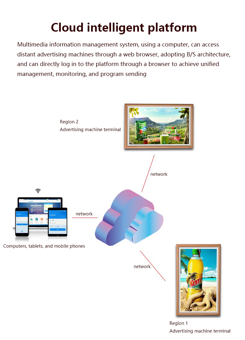 32 Inch Digital Photo Frame Wi - Digital Photo Frame Wifi review and price